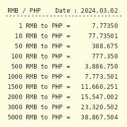 10000rmb to peso|Convert from Chinese Yuan (CNY) to Philippine Peso (PHP).